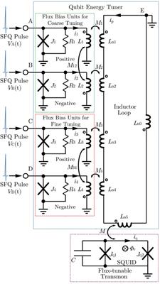 Qubit energy tuner based on single flux quantum circuits